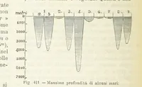 Picture 372 of 502 from La Terra, trattato popolare di geografia universale per G. Marinelli ed altri scienziati italiani, etc. [With illustrations and maps (1898), leaf 652