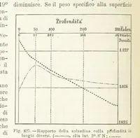 Picture 384 of 502 from La Terra, trattato popolare di geografia universale per G. Marinelli ed altri scienziati italiani, etc. [With illustrations and maps (1898), leaf 674