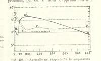 Picture 387 of 502 from La Terra, trattato popolare di geografia universale per G. Marinelli ed altri scienziati italiani, etc. [With illustrations and maps (1898), leaf 681