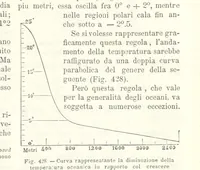 Picture 388 of 502 from La Terra, trattato popolare di geografia universale per G. Marinelli ed altri scienziati italiani, etc. [With illustrations and maps (1898), leaf 681