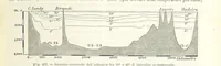 An illustration from La Terra, trattato popolare di geografia universale per G. Marinelli ed altri scienziati italiani, etc. [With illustrations and maps (1898)