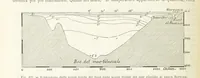 An illustration from La Terra, trattato popolare di geografia universale per G. Marinelli ed altri scienziati italiani, etc. [With illustrations and maps (1898)