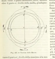 Picture 395 of 502 from La Terra, trattato popolare di geografia universale per G. Marinelli ed altri scienziati italiani, etc. [With illustrations and maps (1898), leaf 699