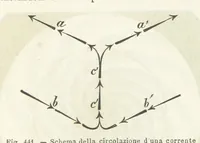 Picture 399 of 502 from La Terra, trattato popolare di geografia universale per G. Marinelli ed altri scienziati italiani, etc. [With illustrations and maps (1898), leaf 720