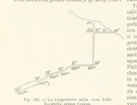 Picture 408 of 502 from La Terra, trattato popolare di geografia universale per G. Marinelli ed altri scienziati italiani, etc. [With illustrations and maps (1898), leaf 764