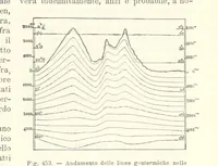 Picture 409 of 502 from La Terra, trattato popolare di geografia universale per G. Marinelli ed altri scienziati italiani, etc. [With illustrations and maps (1898), leaf 767