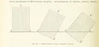 Picture 412 of 502 from La Terra, trattato popolare di geografia universale per G. Marinelli ed altri scienziati italiani, etc. [With illustrations and maps (1898), leaf 772