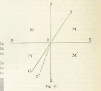 An illustration from La Terra, trattato popolare di geografia universale per G. Marinelli ed altri scienziati italiani, etc. [With illustrations and maps (1898)