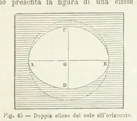 Picture 48 of 502 from La Terra, trattato popolare di geografia universale per G. Marinelli ed altri scienziati italiani, etc. [With illustrations and maps (1898), leaf 78