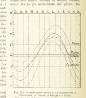 An illustration from La Terra, trattato popolare di geografia universale per G. Marinelli ed altri scienziati italiani, etc. [With illustrations and maps (1898)