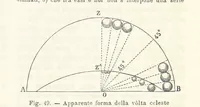 Picture 49 of 502 from La Terra, trattato popolare di geografia universale per G. Marinelli ed altri scienziati italiani, etc. [With illustrations and maps (1898), leaf 79