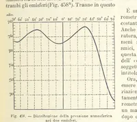 Picture 415 of 502 from La Terra, trattato popolare di geografia universale per G. Marinelli ed altri scienziati italiani, etc. [With illustrations and maps (1898), leaf 793