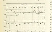 Picture 416 of 502 from La Terra, trattato popolare di geografia universale per G. Marinelli ed altri scienziati italiani, etc. [With illustrations and maps (1898), leaf 795