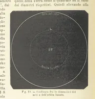 Picture 51 of 502 from La Terra, trattato popolare di geografia universale per G. Marinelli ed altri scienziati italiani, etc. [With illustrations and maps (1898), leaf 80