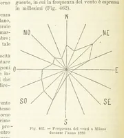 Picture 419 of 502 from La Terra, trattato popolare di geografia universale per G. Marinelli ed altri scienziati italiani, etc. [With illustrations and maps (1898), leaf 816