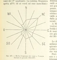 Picture 420 of 502 from La Terra, trattato popolare di geografia universale per G. Marinelli ed altri scienziati italiani, etc. [With illustrations and maps (1898), leaf 817