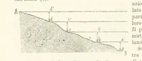 An illustration from La Terra, trattato popolare di geografia universale per G. Marinelli ed altri scienziati italiani, etc. [With illustrations and maps (1898)