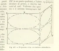 Picture 424 of 502 from La Terra, trattato popolare di geografia universale per G. Marinelli ed altri scienziati italiani, etc. [With illustrations and maps (1898), leaf 829