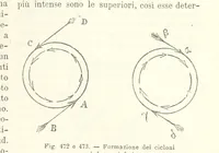 Picture 429 of 502 from La Terra, trattato popolare di geografia universale per G. Marinelli ed altri scienziati italiani, etc. [With illustrations and maps (1898), leaf 839