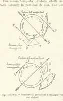 Picture 432 of 502 from La Terra, trattato popolare di geografia universale per G. Marinelli ed altri scienziati italiani, etc. [With illustrations and maps (1898), leaf 840