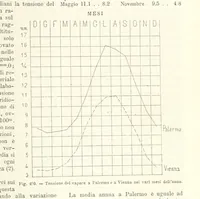 Picture 434 of 502 from La Terra, trattato popolare di geografia universale per G. Marinelli ed altri scienziati italiani, etc. [With illustrations and maps (1898), leaf 849