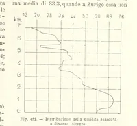 Picture 435 of 502 from La Terra, trattato popolare di geografia universale per G. Marinelli ed altri scienziati italiani, etc. [With illustrations and maps (1898), leaf 851