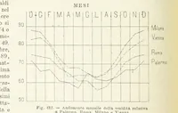Picture 436 of 502 from La Terra, trattato popolare di geografia universale per G. Marinelli ed altri scienziati italiani, etc. [With illustrations and maps (1898), leaf 852