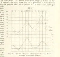 Picture 439 of 502 from La Terra, trattato popolare di geografia universale per G. Marinelli ed altri scienziati italiani, etc. [With illustrations and maps (1898), leaf 861