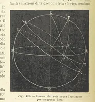 Picture 447 of 502 from La Terra, trattato popolare di geografia universale per G. Marinelli ed altri scienziati italiani, etc. [With illustrations and maps (1898), leaf 892