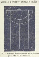 Picture 70 of 502 from La Terra, trattato popolare di geografia universale per G. Marinelli ed altri scienziati italiani, etc. [With illustrations and maps (1898), leaf 99
