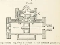Picture 49 of 92 from Mine Drainage; being a complete and practical treatise on direct-acting underground steam-pumping machinery, etc. [With plates (1881), leaf 170