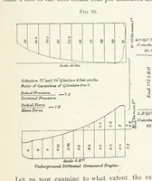 An illustration from Mine Drainage; being a complete and practical treatise on direct-acting underground steam-pumping machinery, etc. [With plates (1881)