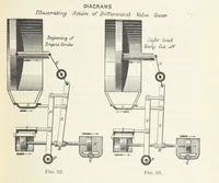 An illustration from Mine Drainage; being a complete and practical treatise on direct-acting underground steam-pumping machinery, etc. [With plates (1881)