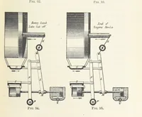 An illustration from Mine Drainage; being a complete and practical treatise on direct-acting underground steam-pumping machinery, etc. [With plates (1881)