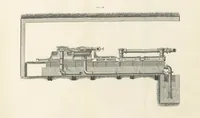 An illustration from Mine Drainage; being a complete and practical treatise on direct-acting underground steam-pumping machinery, etc. [With plates (1881)