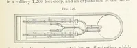 An illustration from Mine Drainage; being a complete and practical treatise on direct-acting underground steam-pumping machinery, etc. [With plates (1881)