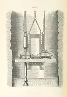 An illustration from Mine Drainage; being a complete and practical treatise on direct-acting underground steam-pumping machinery, etc. [With plates (1881)
