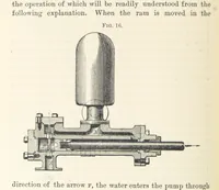An illustration from Mine Drainage; being a complete and practical treatise on direct-acting underground steam-pumping machinery, etc. [With plates (1881)