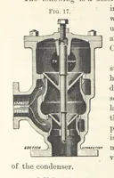 An illustration from Mine Drainage; being a complete and practical treatise on direct-acting underground steam-pumping machinery, etc. [With plates (1881)