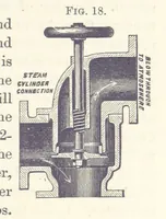 An illustration from Mine Drainage; being a complete and practical treatise on direct-acting underground steam-pumping machinery, etc. [With plates (1881)