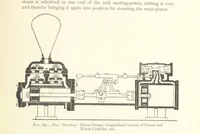 Picture 45 of 157 from Mine Drainage ... Second edition, rewritten and enlarged. With ... illustrations (1899), leaf 151