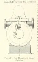 Picture 49 of 157 from Mine Drainage ... Second edition, rewritten and enlarged. With ... illustrations (1899), leaf 158