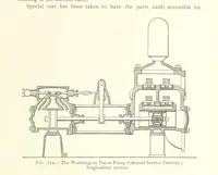Picture 69 of 157 from Mine Drainage ... Second edition, rewritten and enlarged. With ... illustrations (1899), leaf 205
