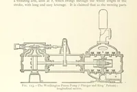 Picture 70 of 157 from Mine Drainage ... Second edition, rewritten and enlarged. With ... illustrations (1899), leaf 206