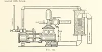 An illustration from Mine Drainage ... Second edition, rewritten and enlarged. With ... illustrations (1899)