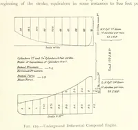 Picture 80 of 157 from Mine Drainage ... Second edition, rewritten and enlarged. With ... illustrations (1899), leaf 247