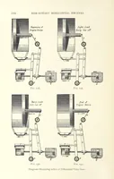 Picture 85 of 157 from Mine Drainage ... Second edition, rewritten and enlarged. With ... illustrations (1899), leaf 266