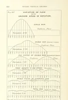 Picture 99 of 157 from Mine Drainage ... Second edition, rewritten and enlarged. With ... illustrations (1899), leaf 302