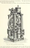 An illustration from Mine Drainage ... Second edition, rewritten and enlarged. With ... illustrations (1899)