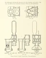 An illustration from Mine Drainage ... Second edition, rewritten and enlarged. With ... illustrations (1899)